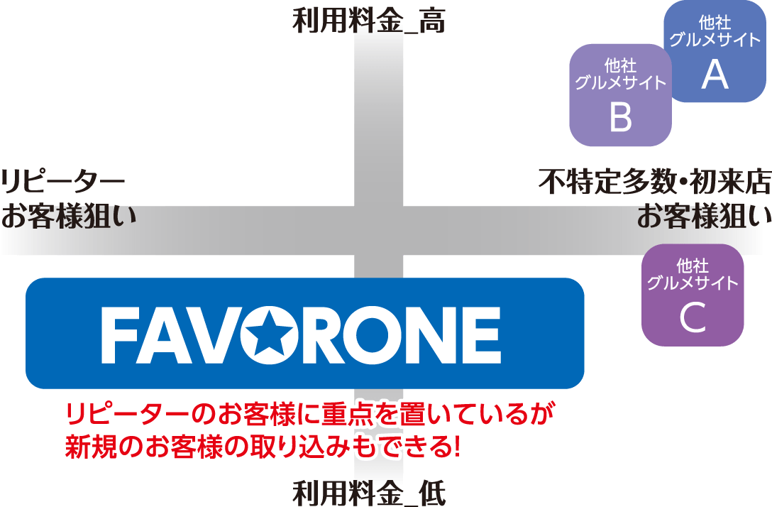 ファボローネの層をグラフ化
